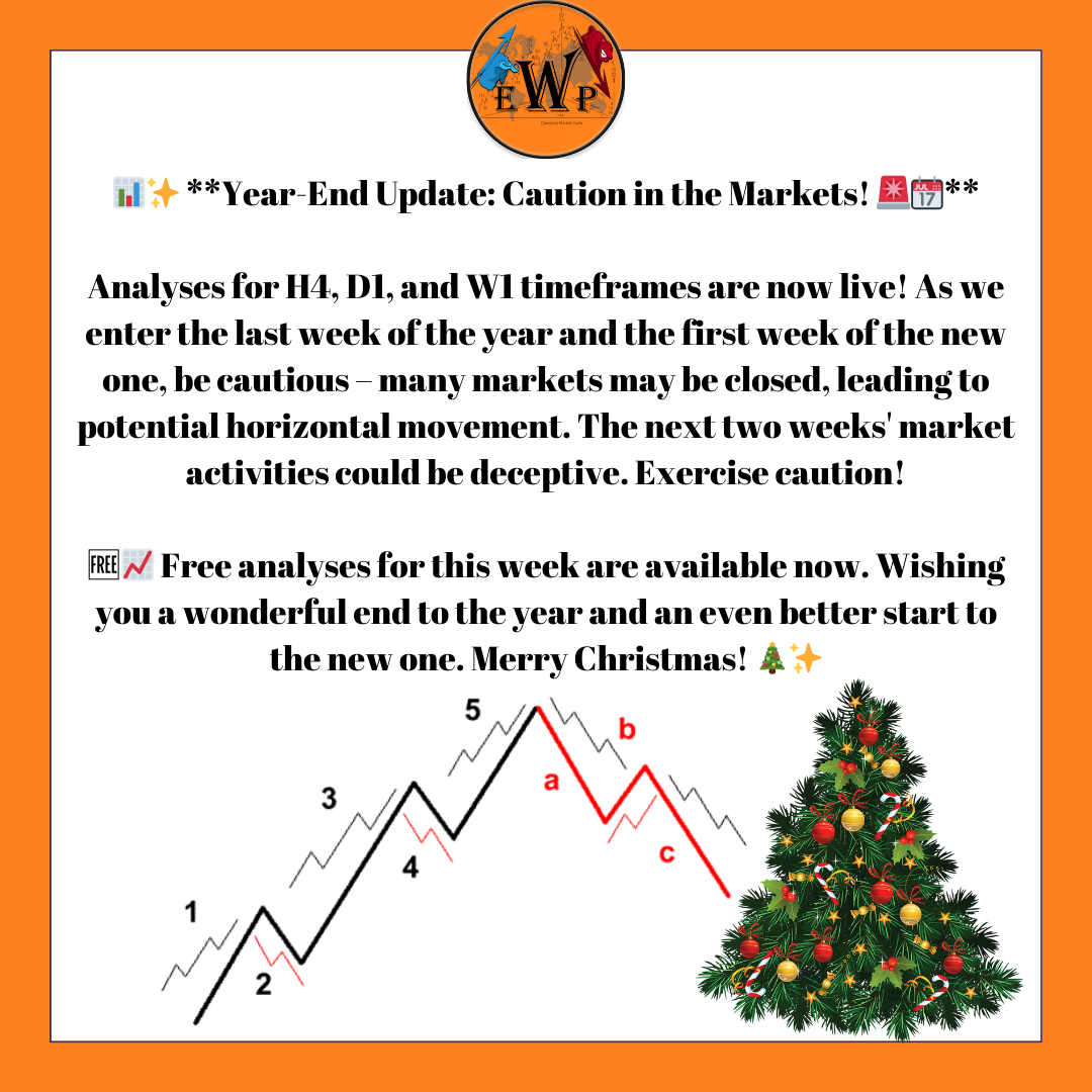 Elliottwave, Free, forex, fx, signal, Elliott, Wave, gbpusd, eurusd, dxy