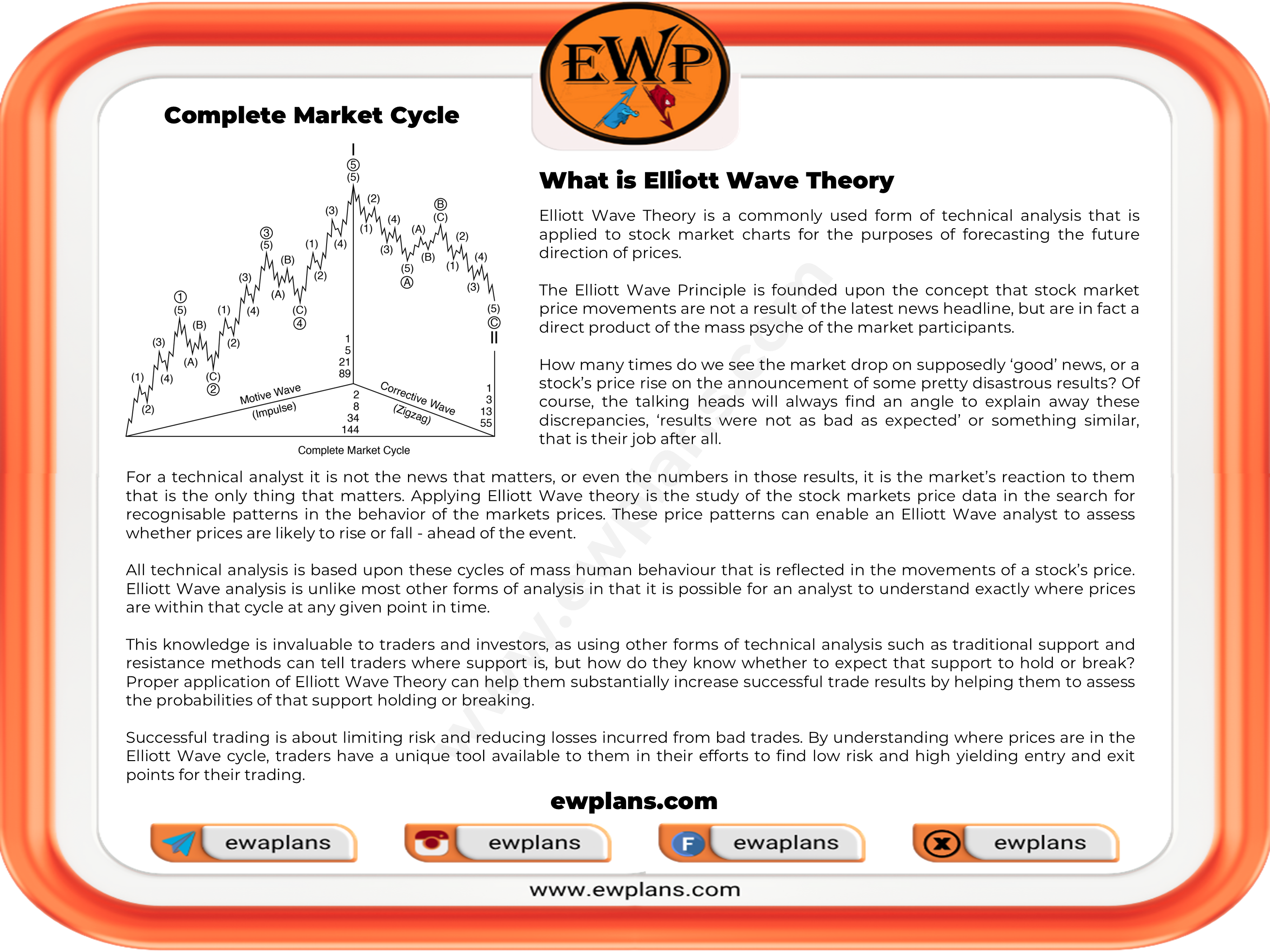 Elliott Wave Principle, Market Psychology, Motive vs Corrective Waves, Technical Analysis Forecasting, Trading Risk Management, Fibonacci Trading Targets, Mass Human Behavior in Markets.